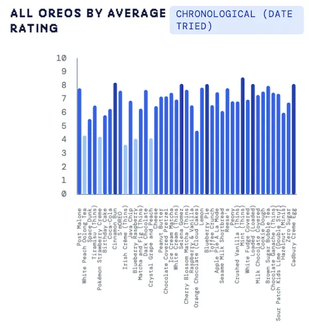 mobile x-axis labels fixed