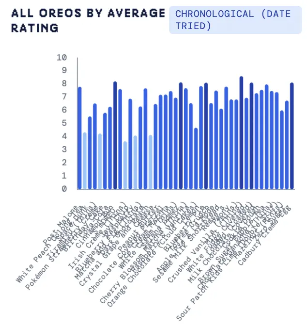 mobile x-axis labels overlapping